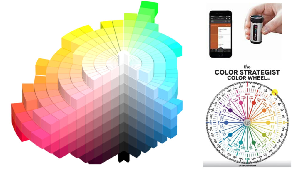 The art and science of color