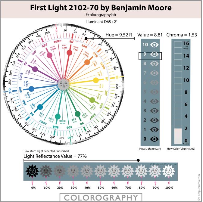 Ways to Use Benjamin Moore's 2020 Color of the Year- First Light even if you don't like the color. Global style master bedroom Edesign, online Interior Design. #edesign #onlinedesign #firstlight #benjaminmoore #coloroftheyear #colorconsulting #colorstrategist #masterbedroom #globalstyle #bohemian