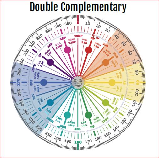 Great Paint Color Schemes- Try a Double Complimentary
