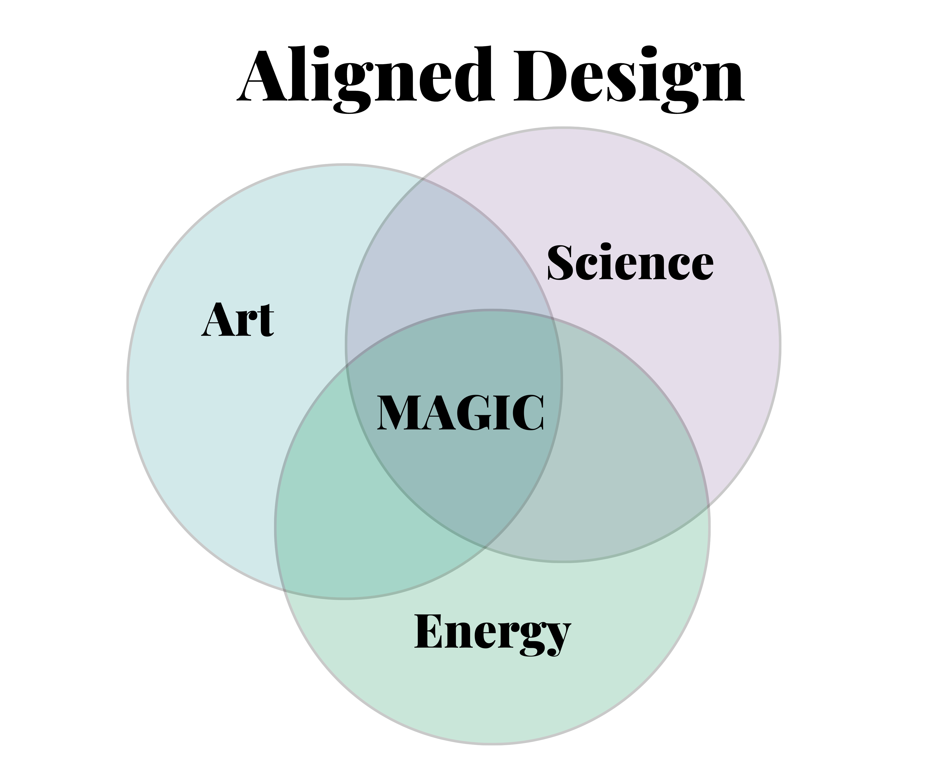 Aligned Design aligns art, science and energy together to create magic in your home and life.